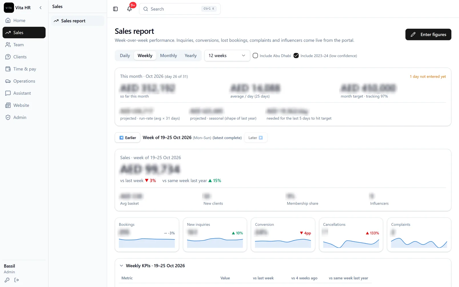 Vita sales report with month-to-date sales, target tracking, projections and weekly KPIs